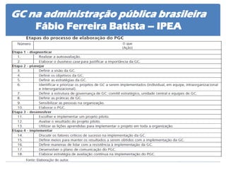 GC na administração pública brasileira Fábio Ferreira Batista – IPEA  