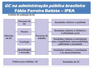 GC na administração pública brasileira 
Fábio Ferreira Batista – IPEA  
