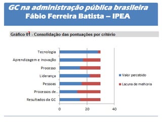 GC na administração pública brasileira Fábio Ferreira Batista – IPEA  