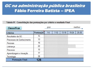 GC na administração pública brasileira 
Fábio Ferreira Batista – IPEA  