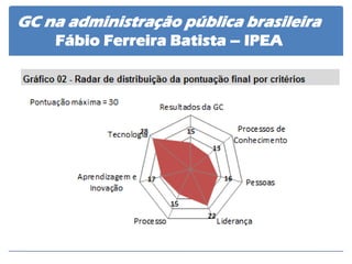 GC na administração pública brasileira Fábio Ferreira Batista – IPEA  