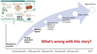 Trading
agriculture
surplus
Markets
appear
1st currencies
appear to
facilitate
trading
Precious metals
and other
currencies
Paper money
Recollective
societies
Energy and
Complexity Digital Money
What’s wrong with this story?
20,000 years BC 3,000 years BC 800 years BC 500 years BC 600 years AD 2017
 