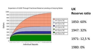 UK
Reserve ratio
1850: 60%
1947: 32%
1971: 12,5 %
1980: 0%
 