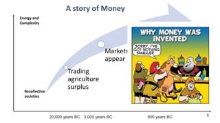Trading
agriculture
surplus
Markets
appear
1st currencies
appear to
facilitate
trading
Recollective
societies
t
Energy and
Complexity
A story of Money
20,000 years BC 3,000 years BC 800 years BC
 