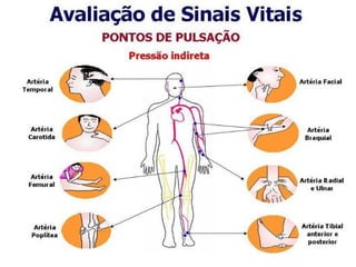 Sinais Vitais na prática