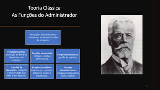 Teoria Clássica
As Funções do Administrador
12
Funções técnicas:
produção de bens ou
de serviços da
empresa.
Funções comerciais:
compra, venda e
permutação.
Funções financeiras:
gestão de capitais.
Funções de
segurança: proteção
e preservação dos
bens e das pessoas.
Funções contábeis:
inventários, registros,
balanços, custos e
estatísticas.
Funções
administrativas:
integração das outras
cinco funções.
As funções administrativas
coordenam as demais funções
da empresa.
 