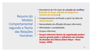 Resumo do
Modelo
Comportamental
segundo a Teoria
das Relações
Humanas
• Descoberta de três tipos de solução de conflitos
(método da força, método da barganha e
método da interação);
• Comportamento verificado a partir da ideia de
Homo Socialis.
• Necessidades de afiliação (Grupos informais);
• Afetividade e sociabilidade;
• Grupos informais;
• Grupos informais dentro da organização podem
exercer grande poder e influência nas tomadas
de decisões dos líderes (Elton Mayo – Nova
Iorque, 1929).
 