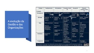A evolução da
Gestão e das
Organizações
2
 