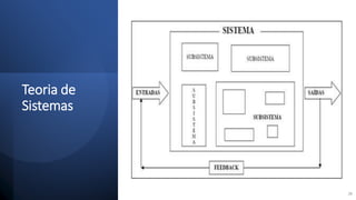 Teoria de
Sistemas
28
 
