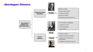 3
Abordagem Clássica
Abordagem
Clássica da
Administração
Administração
Científica
Teoria
Clássica
•ênfase nas tarefas
• aumento produtividade
• métodos de trabalho
• divisão do trabalho
• abordagem das partes para o todo
• ênfase na estrutura
• aumento eficiência da empresa
• atenção para os elementos da
Administração
• abordagem do todo para as partes
Taylor
Fayol
•especialização do trabalhador
• produção em massa
• linha de montagem
• carga trabalho
Ford
 