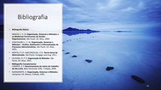 Bibliografia
• Bibliografia Básica
ARAÚJO, L. C. G. Organização, Sistemas e Métodos e
as Modernas Ferramentas de Gestão
Organizacional. São Paulo: Ed. Atlas, 2000.
• D’ASCENÇÃO, L. C. M. Organização, Sistemas e
Métodos – Análise, Redesenho e Informatização de
Processos Administrativos. São Paulo: Ed. Atlas,
2001.
• MOTTA, F.C.P.; VASCONCELOS, I.F.G. Teoria Geral da
Admnistração. São Paulo: Cengage Learning, 2011.
• OLIVEIRA, D. P. R. Organização & Métodos. São
Paulo: Ed. Atlas, 2001.
• Bibliografia Complementar
CAMPOS, V. F. Gerenciamento da rotina do trabalho
do dia-a-dia. Belo Horizonte: EDG, 7 Edição, 2004.
• MANGANOTE, E. Organização, Sistemas e Métodos.
Campinas: Ed. Alinea, 2 Edição, 2001.
33
 
