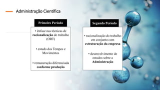 Administração Científica
Primeiro Período
5
Segundo Período
• ênfase nas técnicas de
racionalização do trabalho
(ORT)
• estudo dos Tempos e
Movimentos
• remuneração diferenciada
conforme produção
• racionalização do trabalho
em conjunto com
estruturação da empresa
• desenvolvimento de
estudos sobre a
Administração
 