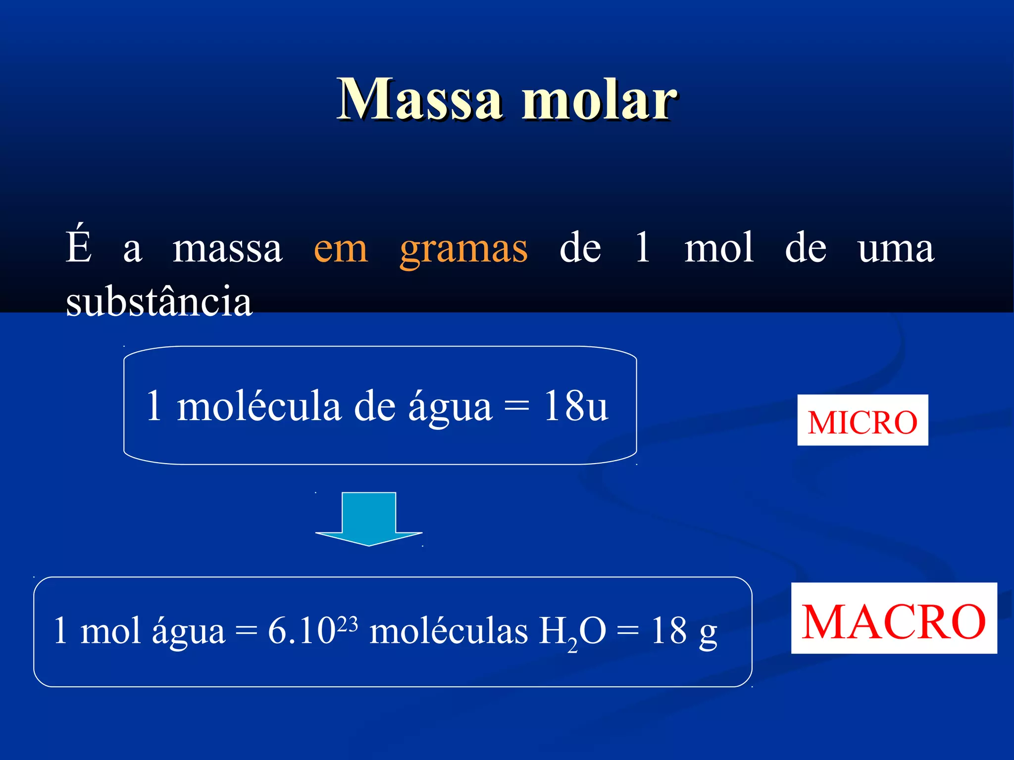Massa molarMassa molar
É a massa em gramas de 1 mol de uma
substância
1 mol água = 6.1023
moléculas H2O = 18 g
1 molécula de água = 18u MICRO
MACRO
 