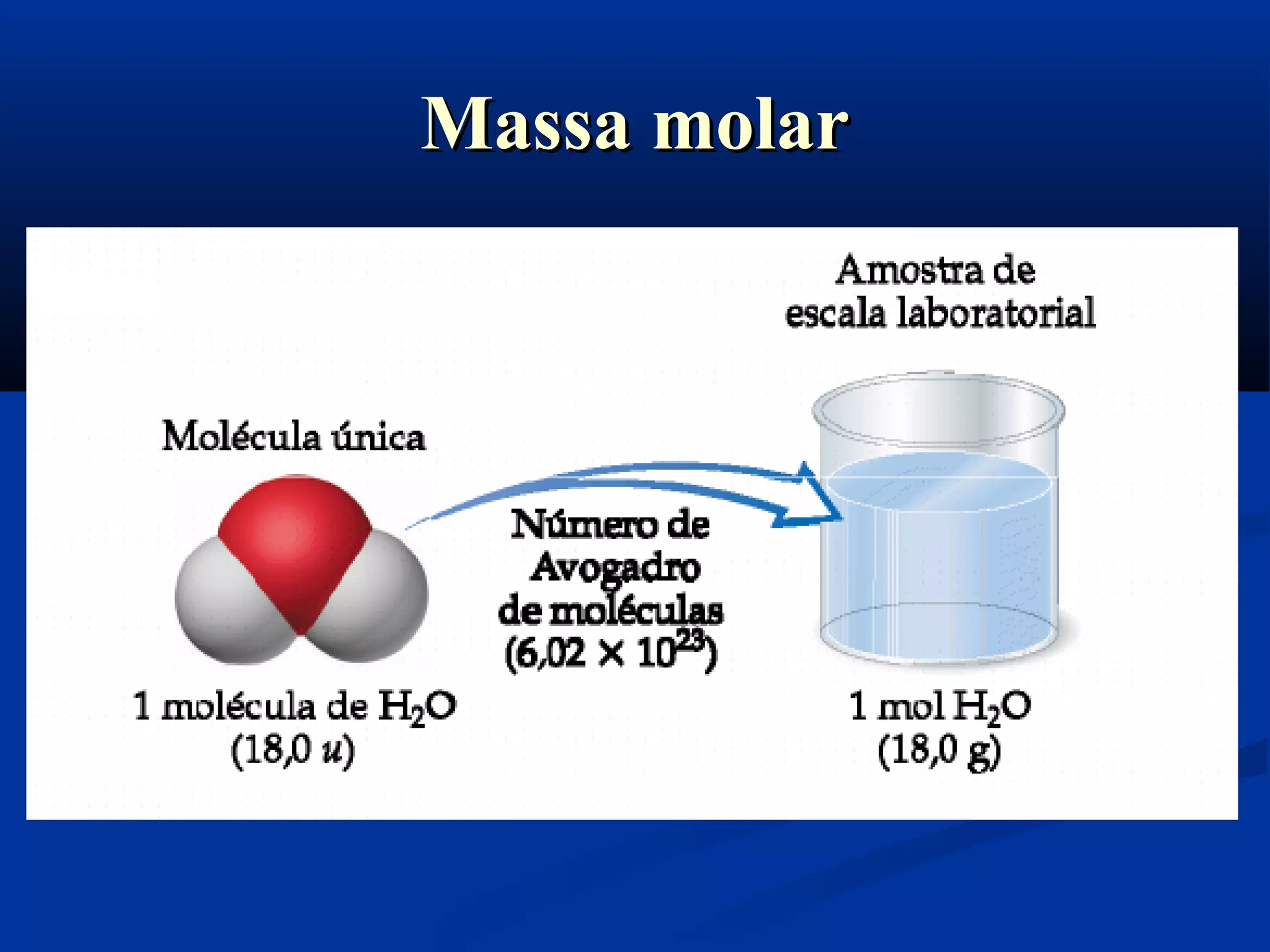 Massa molarMassa molar
 