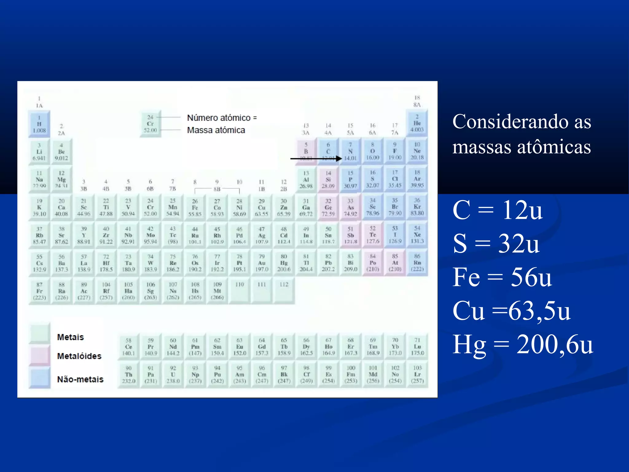 Considerando as
massas atômicas
C = 12u
S = 32u
Fe = 56u
Cu =63,5u
Hg = 200,6u
 