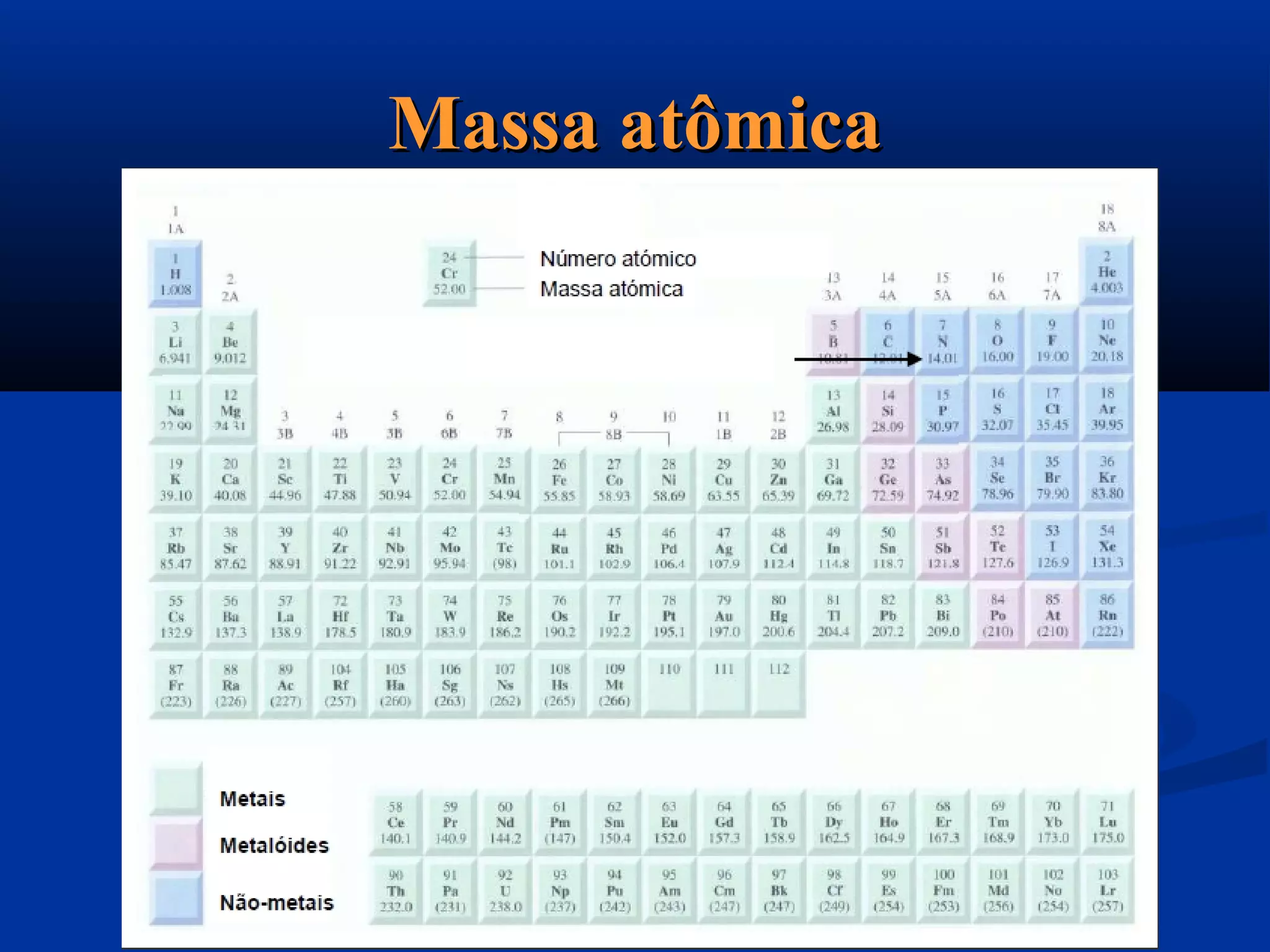 Massa atômicaMassa atômica
 