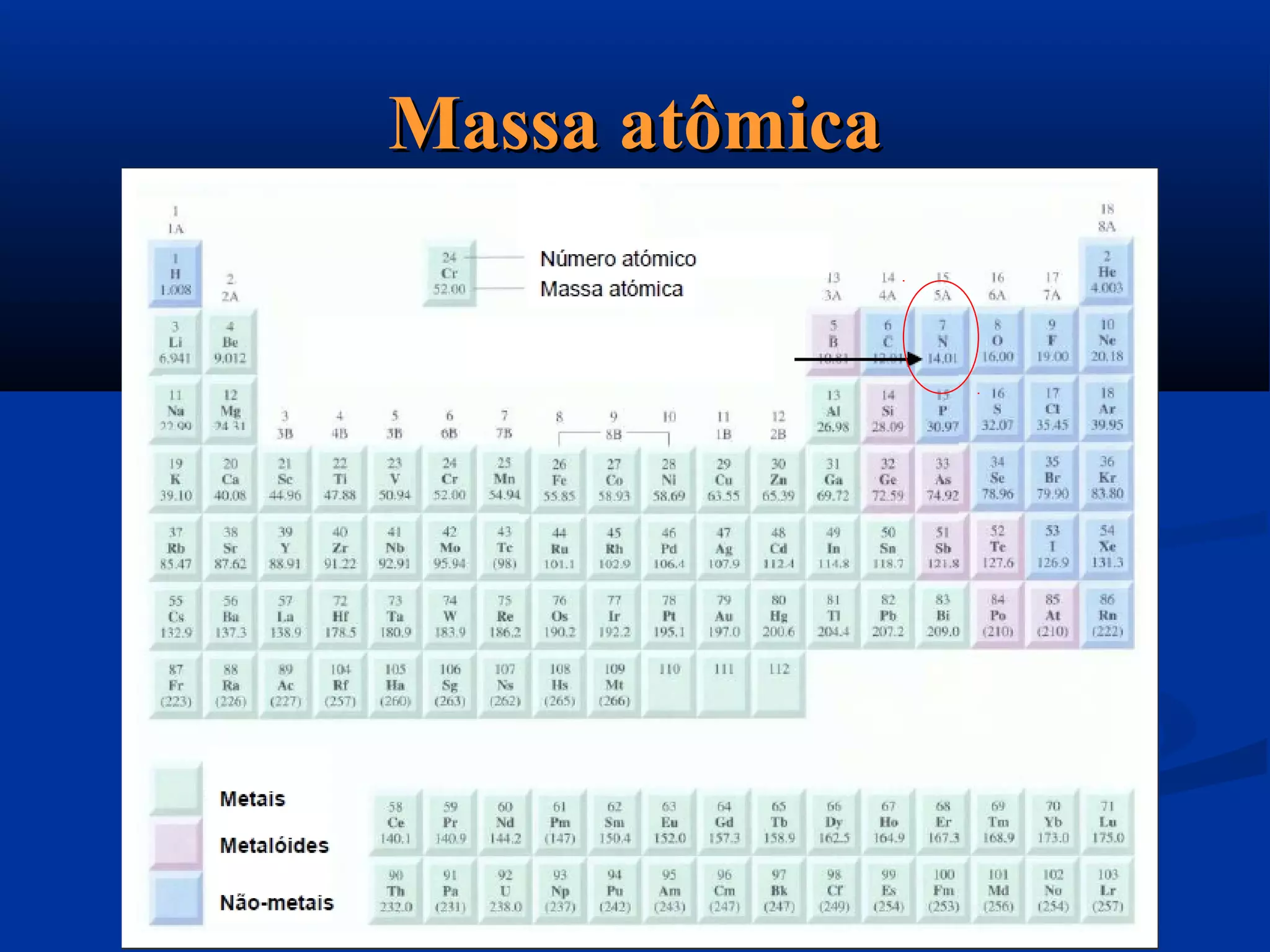 Massa atômicaMassa atômica
 