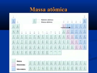 Massa atômicaMassa atômica
 