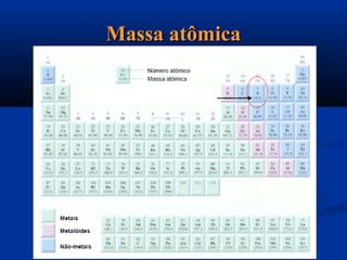 Massa atômicaMassa atômica
 