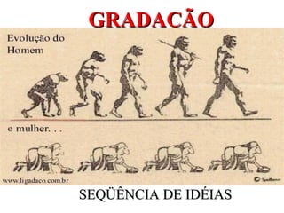 GRADAÇÃO SEQÜÊNCIA DE IDÉIAS 