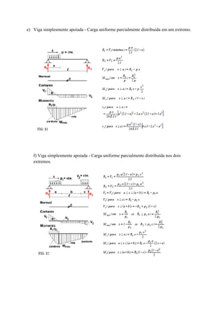e) Viga simplesmente apoiada - Carga uniforme parcialmente distribuída em um extremo.
f) Viga simplesmente apoiada - Carga uniforme parcialmente distribuída nos dois
extremos.
 