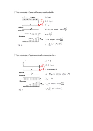 i) Viga engastada - Carga uniformemente distribuída.
j) Viga engastada - Carga concentrada no extremo livre.
 