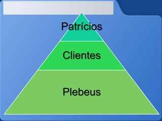 Patrícios
Clientes
Plebeus
 