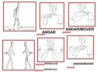 ANDAR  ANDAR/MOVER pessoa   pessoa MOVER (md) MOVER (me) pessoa   pessoa   ANDAR/MOVER animal   