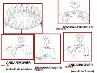SENTADAS-EM-CÍRCULO pessoas ANDAR/MOVER (veículo de 4 rodas) veículo ENGARRAFAMENTO veículo ANDAR/MOVER (veículo de 2 rodas) veículo 