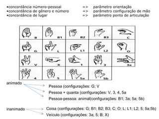concordância número-pessoal  =>  parâmetro orientação concordância de gênero e número  =>  parâmetro configuração de mão concordância de lugar  =>  parâmetro ponto de articulação animado Pessoa (configurações: G; V Pessoa + quanta (configurações: V, 3, 4, 5a Pessoa-pessoa: animal(configurações: B1; 3a; 5a; 5b)  inanimado Coisa (configurações: G; B1; B2; B3; C; O; L; L1; L2; 5; 5a;5b) Veículo (configurações: 3a; 5; B; X) 