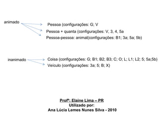 Pessoa + quanta (configurações: V, 3, 4, 5a Pessoa-pessoa: animal(configurações: B1; 3a; 5a; 5b)  animado inanimado Coisa (configurações: G; B1; B2; B3; C; O; L; L1; L2; 5; 5a;5b) Veículo (configurações: 3a; 5; B; X) Pessoa (configurações: G; V Profª: Elaine Lima – PR Utilizado por: Ana Lúcia Lemes Nunes Silva - 2010 