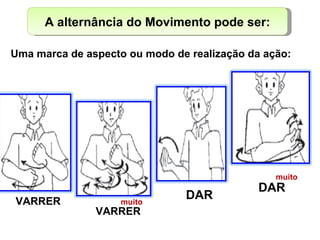 A alternância do Movimento pode ser: Uma marca de aspecto ou modo de realização da ação: VARRER VARRER   muito DAR DAR muito 