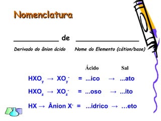 NomenclaturaNomenclatura
__________ de ______________
Derivado do ânion ácido Nome do Elemento (cátion/base)
HXOy
→ XOy
-
= ...ico → ...ato
HXOz
→ XOz
-
= ...oso → ...ito
HX → Ânion X-
= ...ídrico → …eto
Ácido Sal
 