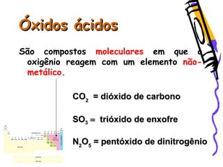 Óxidos ácidosÓxidos ácidos
São compostos moleculares em que o
oxigênio reagem com um elemento não-
metálico.
COCO22 = dióxido de carbono= dióxido de carbono
SOSO33  trióxidotrióxido de enxofrede enxofre
NN22OO55 = pentóxido de dinitrogênio= pentóxido de dinitrogênio
 