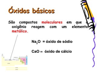 Óxidos básicosÓxidos básicos
São compostos moleculares em que o
oxigênio reagem com um elemento
metálico.
NaNa22O = óxido de sódioO = óxido de sódio
CaOCaO  óxido de cálcioóxido de cálcio
 