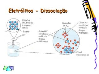 Eletrólitos - DissociaçãoEletrólitos - Dissociação
 
