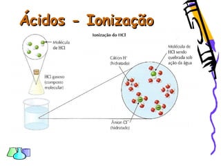 Ácidos - IonizaçãoÁcidos - Ionização
 
