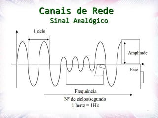 Canais de Rede
                        Sinal Analógico




Profª. Jocelma Rios                       17
 