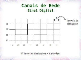 Canais de Rede
                        Sinal Digital




Profª. Jocelma Rios                     18
 