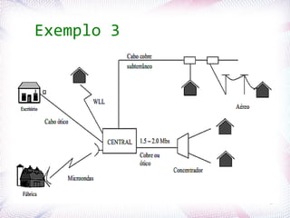 Exemplo 3




Profª. Jocelma Rios   27
 