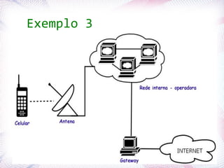 Exemplo 3




Profª. Jocelma Rios   28
 