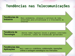 Tendências nas Telecomunicações

Tendências da         Mais vendedores, alianças e serviços de rede,
Indústria             aceleradas pela privatização e o Crescimento da
                      Internet




Tendência da           Outras redes digitais locais e globais conectadas
Tecnologia             à Internet, canais de transmissão aprimorados




Tendências das
Aplicações     Mais comércio eletrônico, colaboração, operações
                      online e vantagem estratégica nos mercados
Profª. Jocelma Rios                                                        4
 