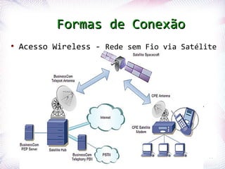 Formas de Conexão
●
    Acesso Wireless - Rede sem Fio via Satélite




Profª. Jocelma Rios                          53
 