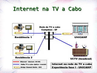 Internet na TV a Cabo




Profª. Jocelma Rios               56
 