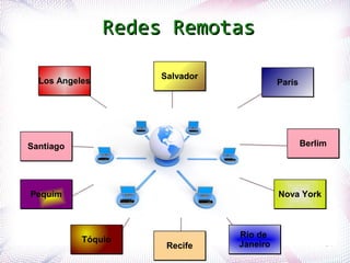 Redes Remotas

                               Salvador
       Los Angeles                                  Paris




   Sa...