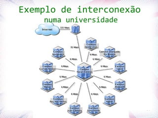 Exemplo de interconexão
                      numa universidade




Profª. Jocelma Rios                       36
 