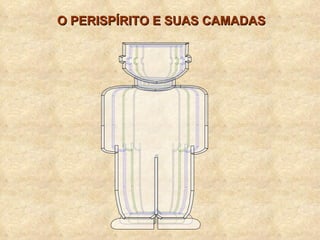 O PERISPÍRITO E SUAS CAMADAS 