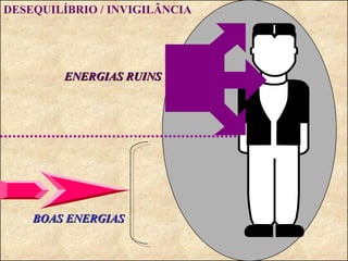 DESEQUILÍBRIO / INVIGILÂNCIA ENERGIAS RUINS BOAS ENERGIAS 