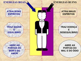 ENERGIAS BOAS ENERGIAS RUINS ATRAI BONS ESPÍRITOS TRAZ SAÚDE E EQUILÍBRIO ABRE AS PORTAS DO BEM E DO AMOR ATRAI MAUS ESPÍRITOS TRAZ DOENÇA E DESEQUILÍBRIO ABRE AS PORTAS DO MAL E DO ÓDIO 