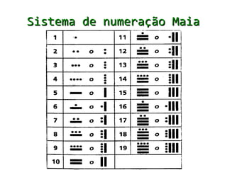 Sistema de numeração egípcio
 